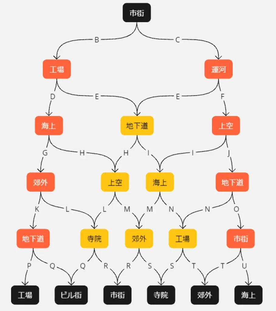 ナイトストライカー