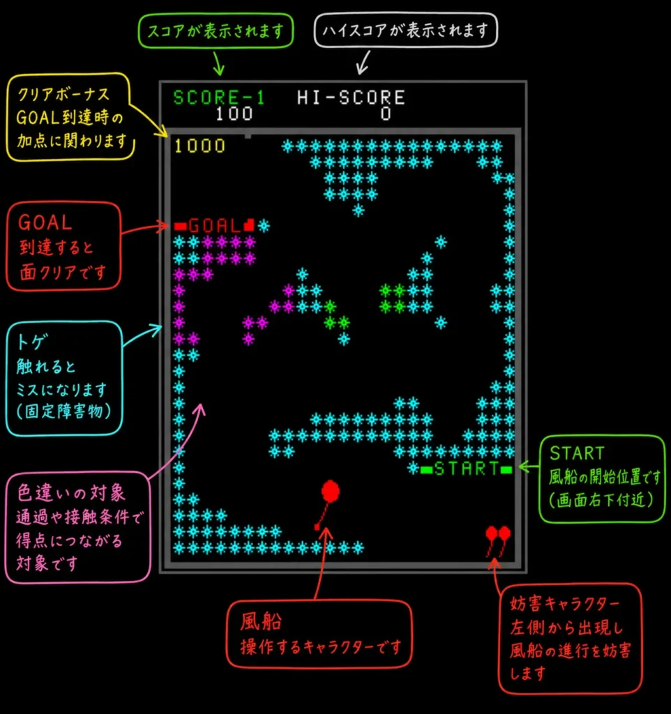 ゲーム画面