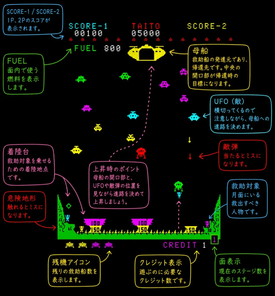 上昇中