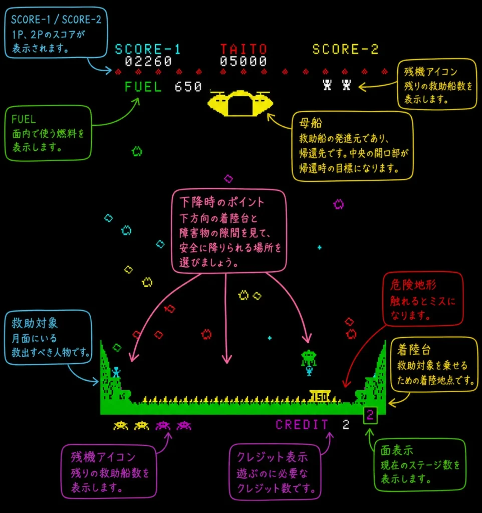 下降中